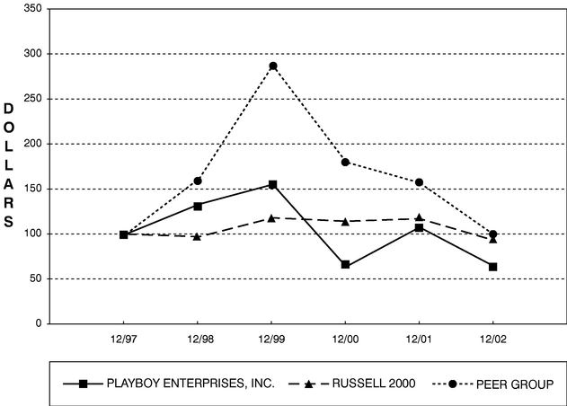 PERFORMANCE GRAPH